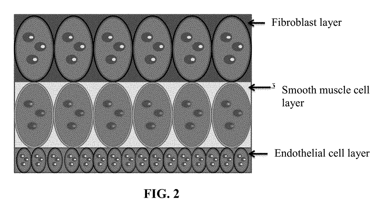 Compositions for cell-based three dimensional printing
