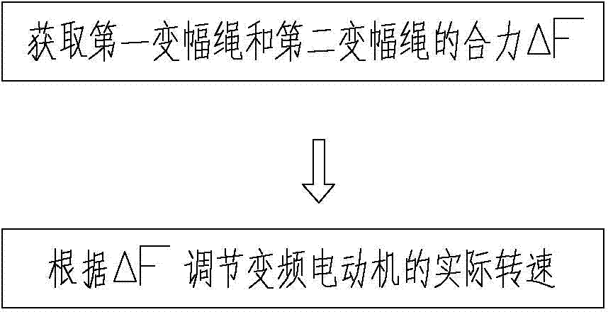 Luffing mechanism and full power speed regulation method of luffing mechanism