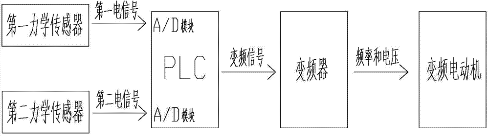 Luffing mechanism and full power speed regulation method of luffing mechanism