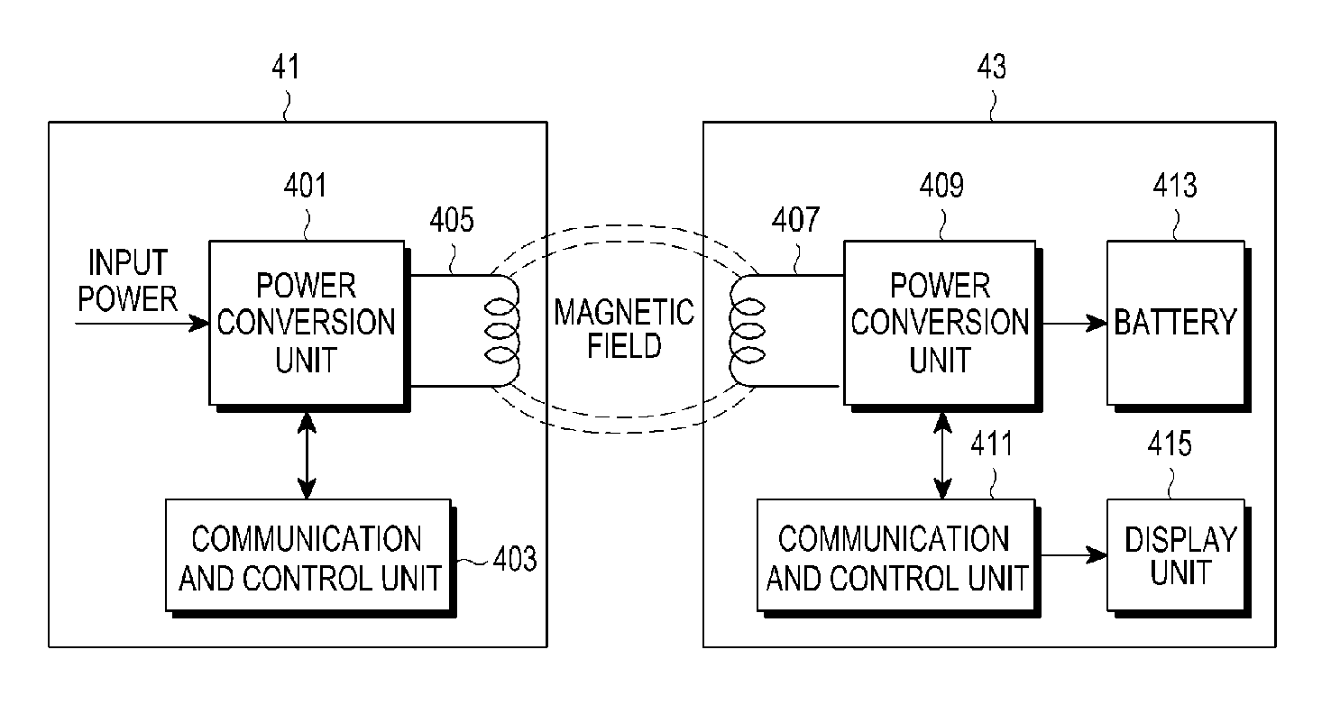 Apparatus and method for displaying strength of power and expected charge completion time during wireless charging