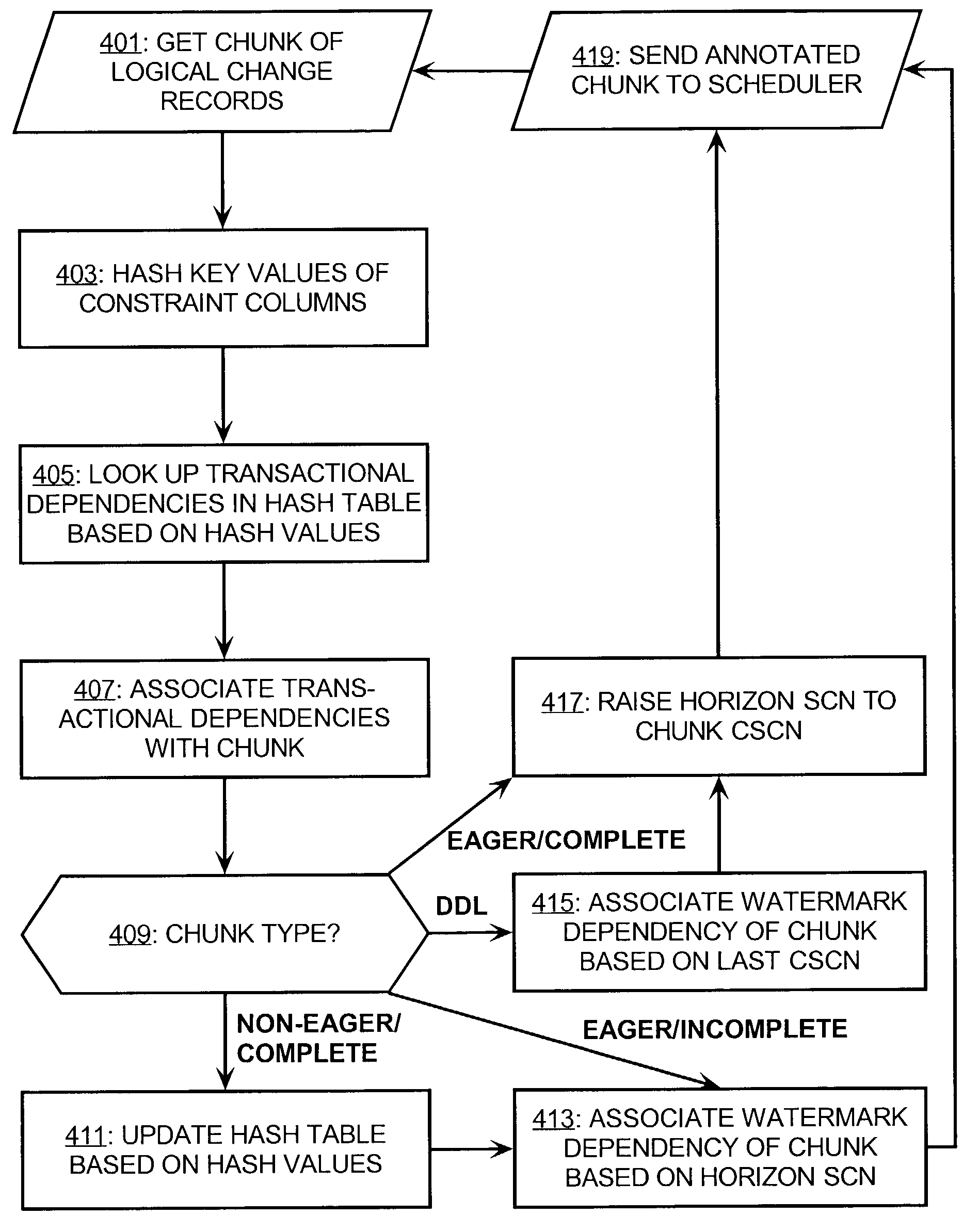 Method of applying changes to a standby database system