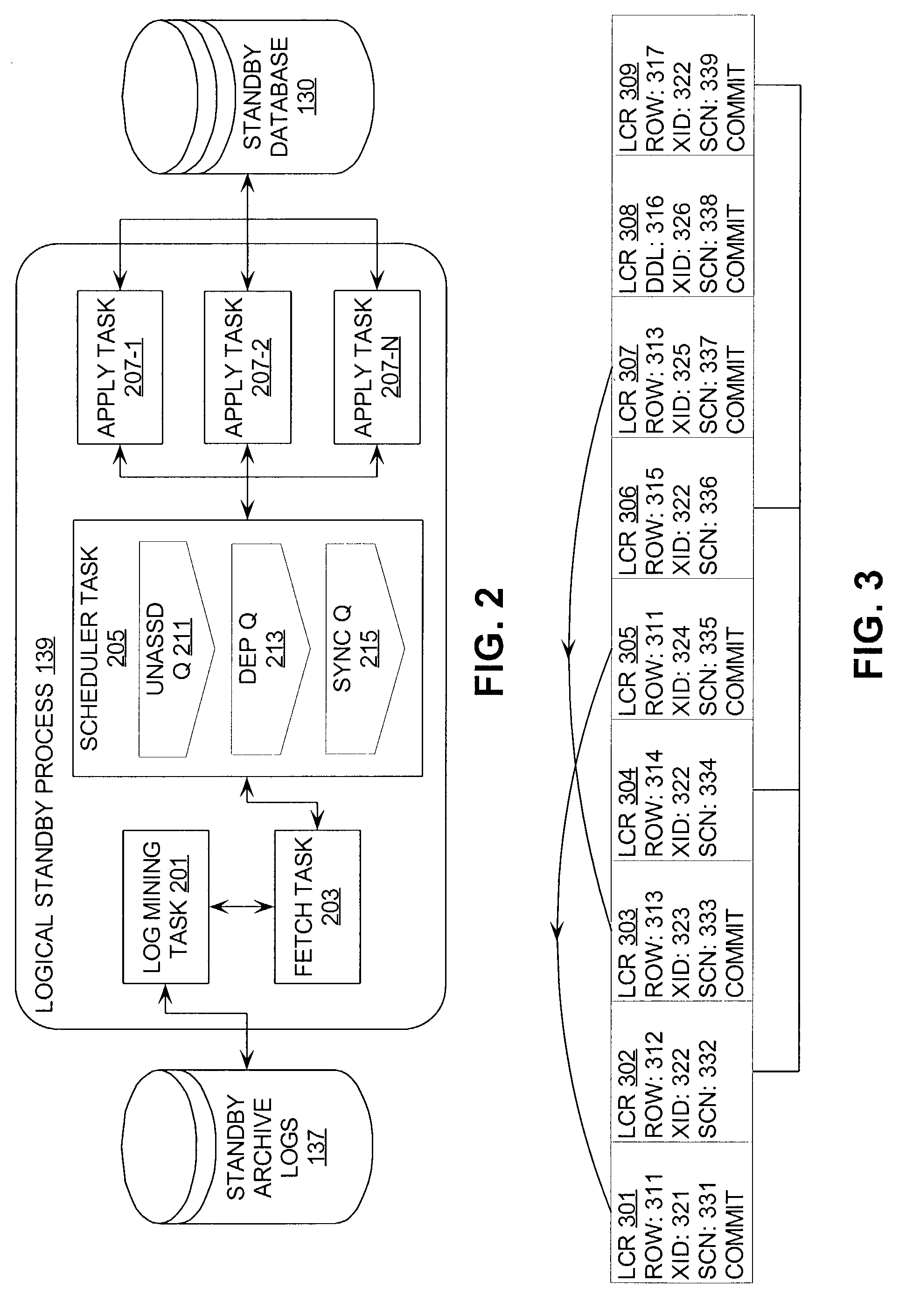 Method of applying changes to a standby database system