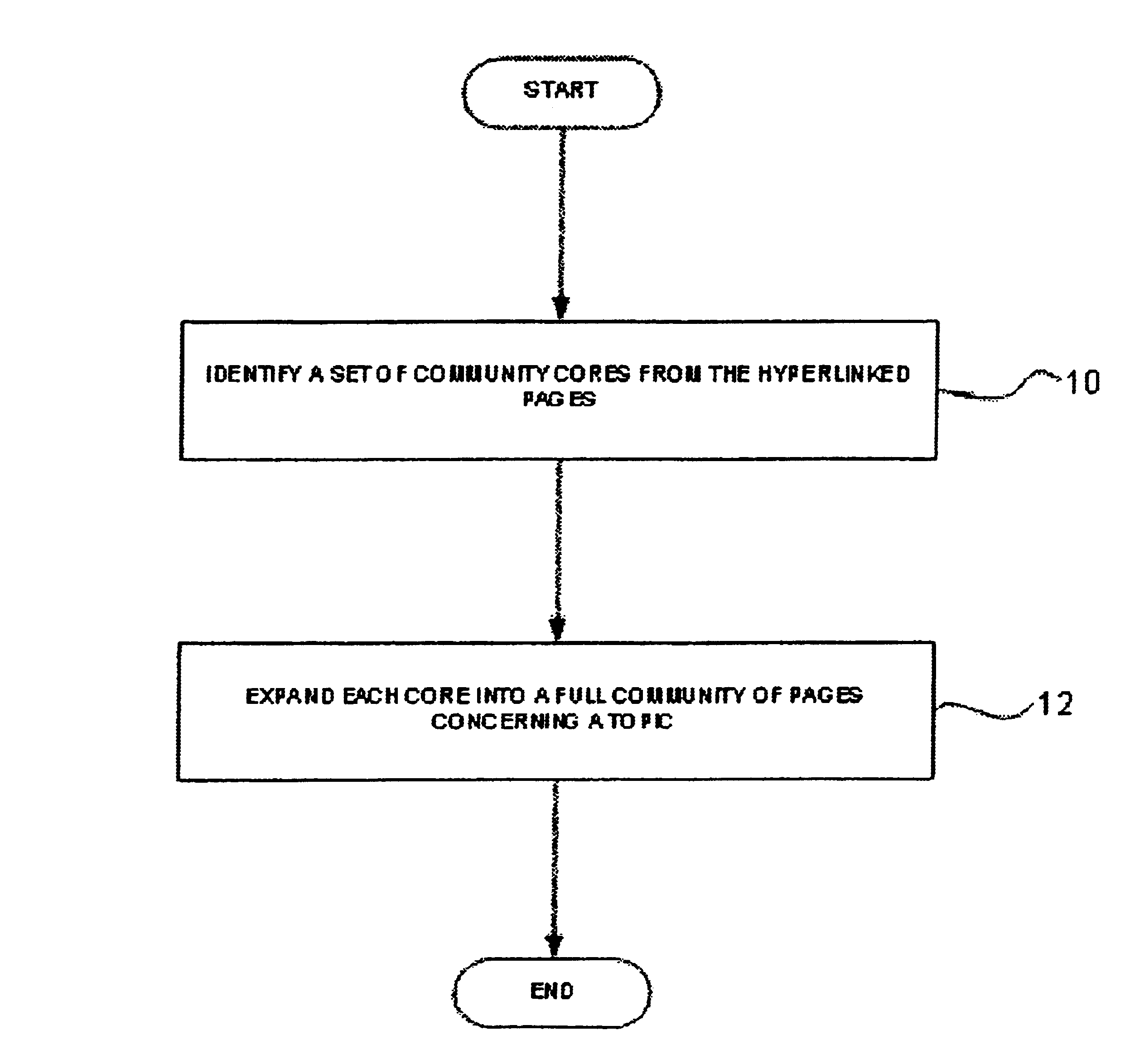 Method and system for trawling the World-wide Web to identify implicitly-defined communities of web pages