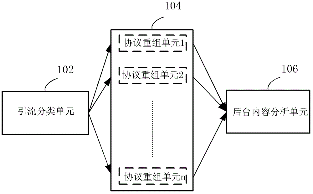 Method and system for monitoring network flows