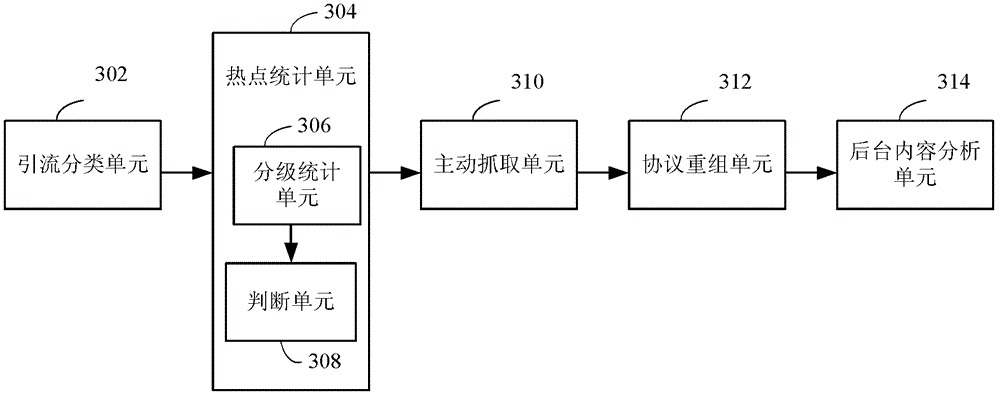 Method and system for monitoring network flows