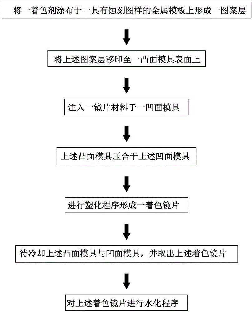 Method of manufacturing color contact lens