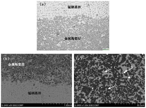 Manganese-steel-based complex phase particle enhanced metal ceramic surface composite material, casting and manufacturing method of casting