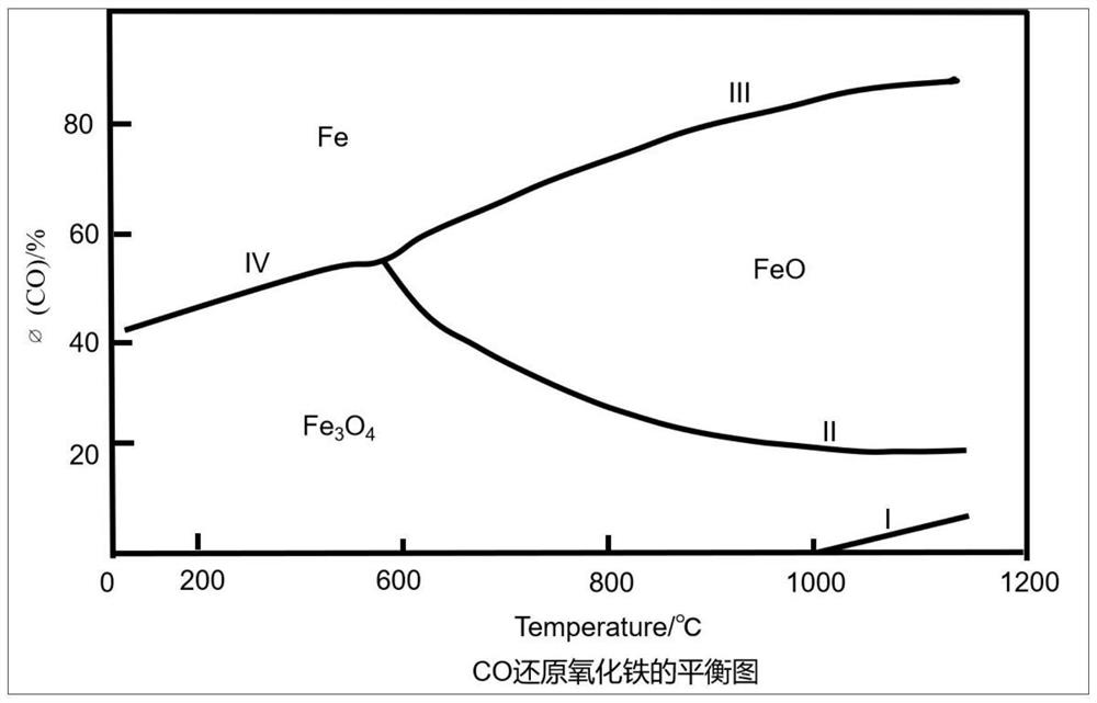 Scientific demonstration device and method for deep earth petroleum generation principle