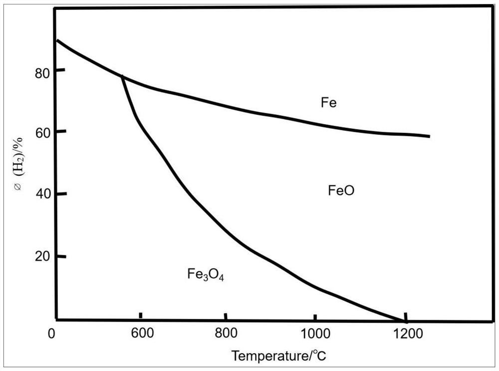 Scientific demonstration device and method for deep earth petroleum generation principle