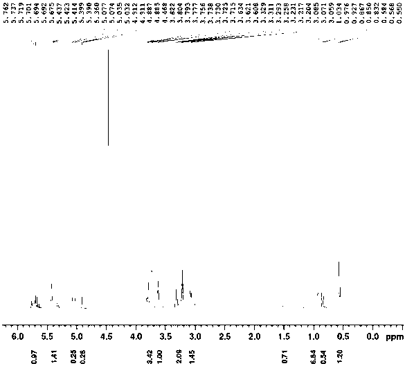 A kind of preparation method of polymerizable organic amine cationic hydration shale inhibitor