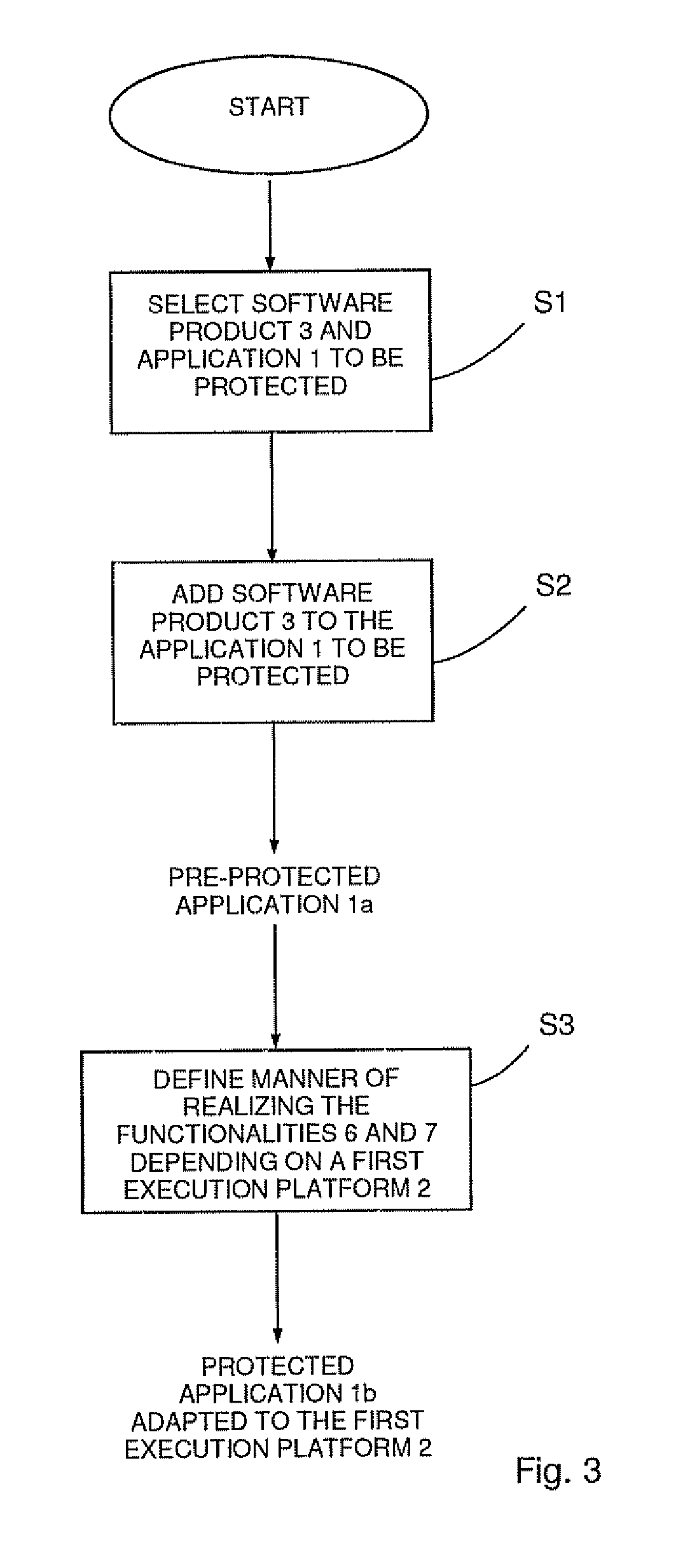Method and apparatus for obtaining a protected application protected against unauthorized use by implementing a predetermined licensing model
