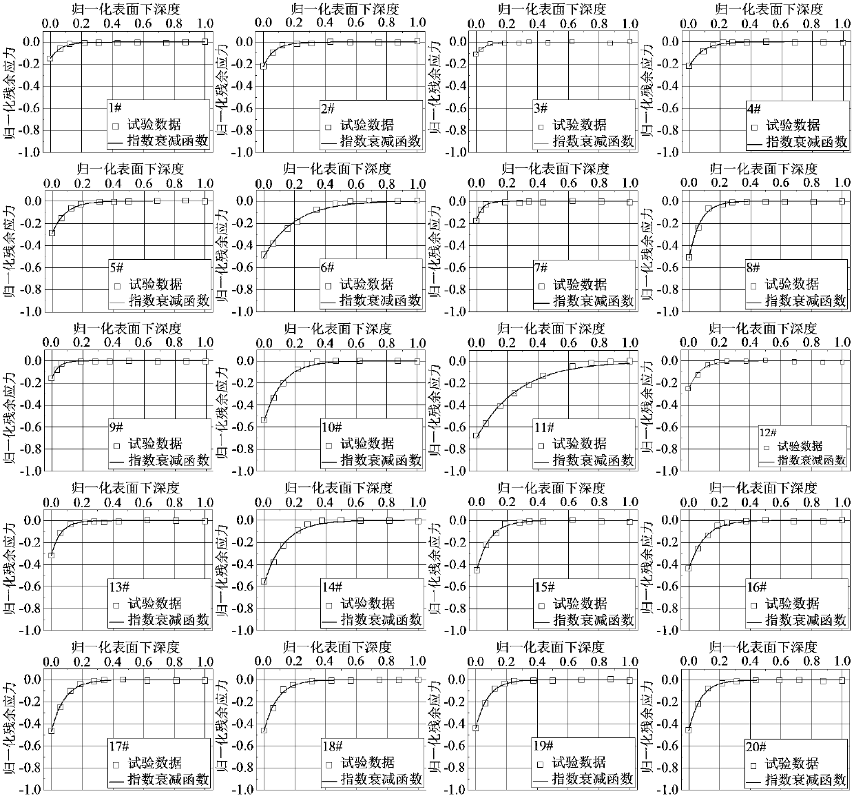 A Prediction Method of Residual Stress Field in Titanium Alloy Milling