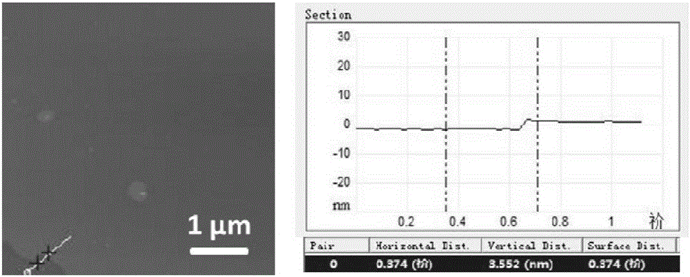 Ultra Thin Film Field Effect Transistor Sensor and Its Application