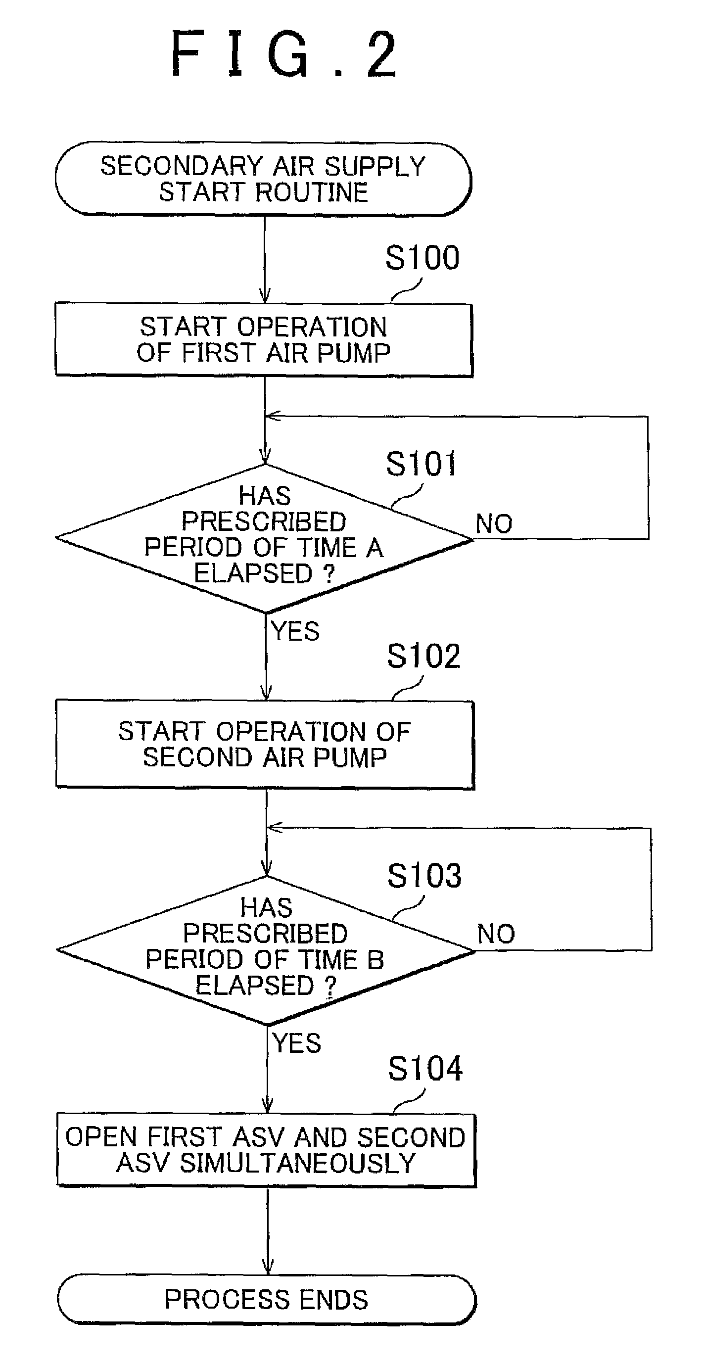 Secondary air supply system and secondary air supply method for internal combustion engine