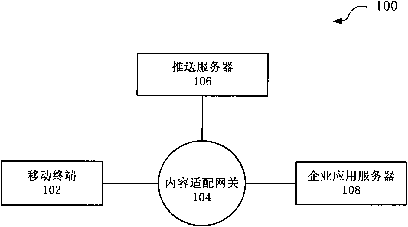 Subscribed/pushed cache mechanism based system and method for wireless enterprise application