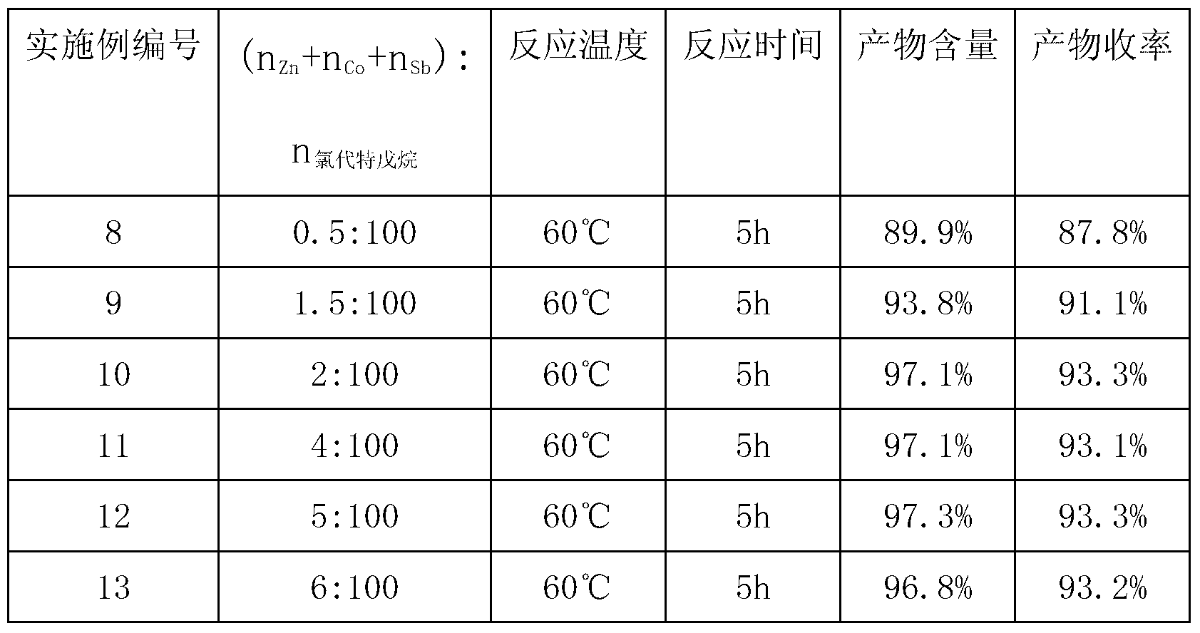 Process for preparing pinacolone and compound catalyst