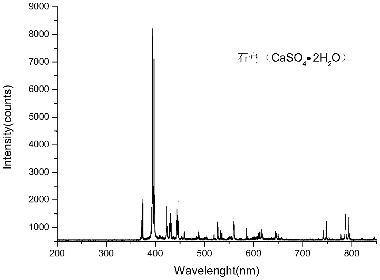 Laser spectrum analyzer combining confocal micro-Raman spectrometer with laser-induced breakdown spectrometer