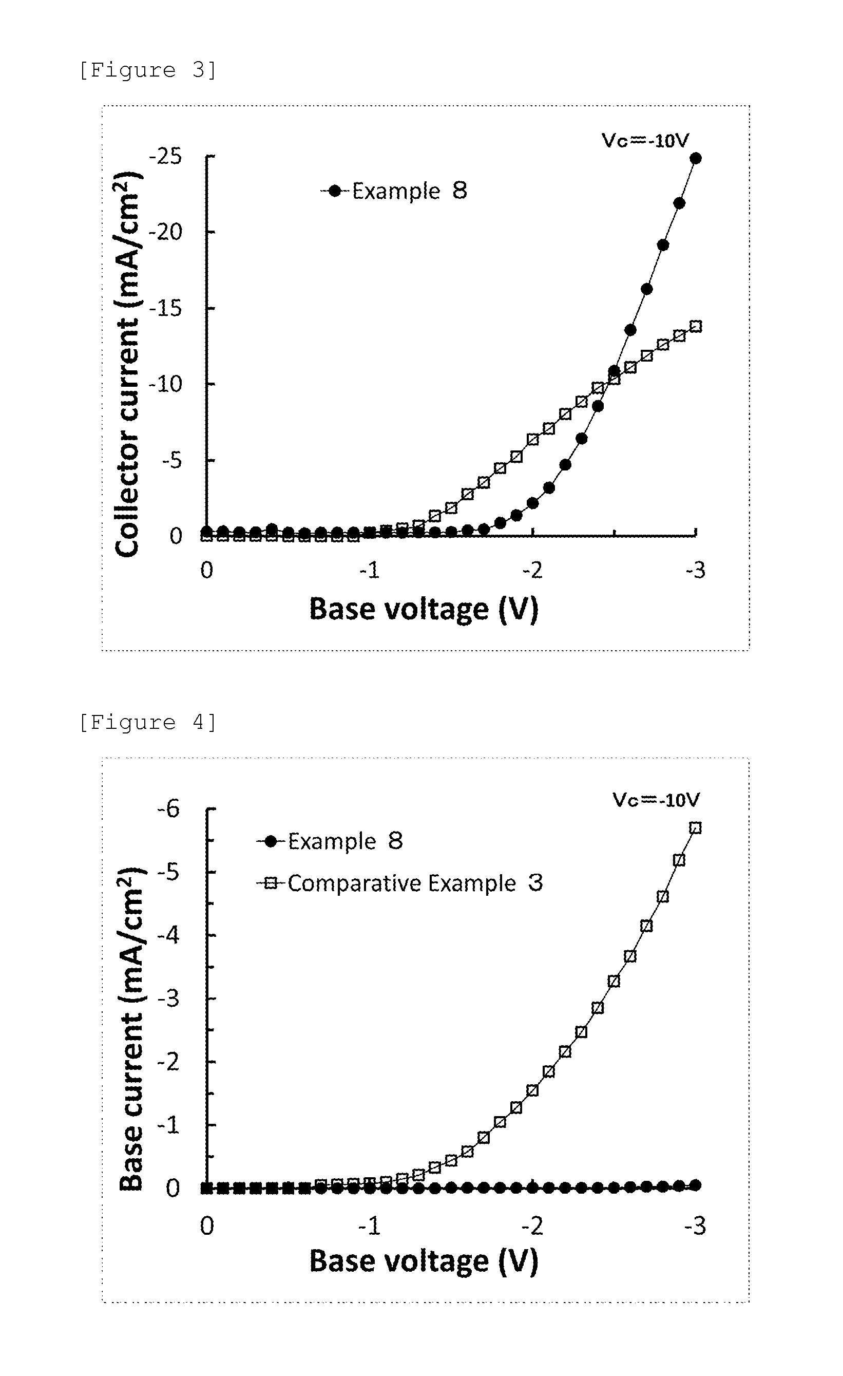 Transistor element