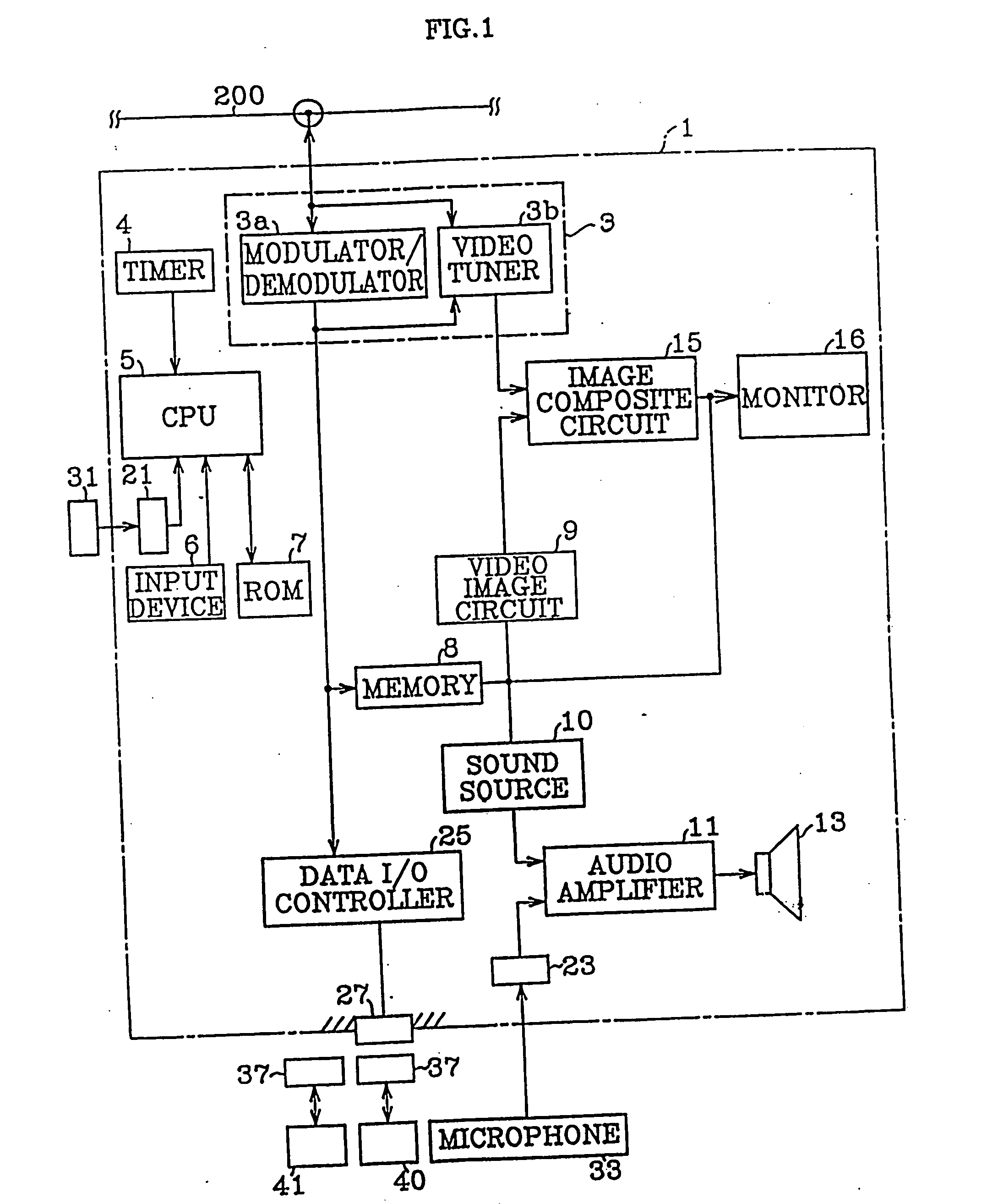 Interactive communication system for communicating video game and karaoke software