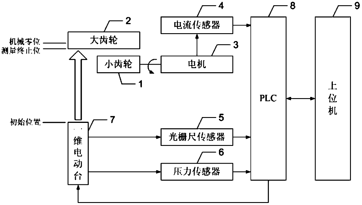 Automatic measurement method for backlash of bevel gear pair of steering gear