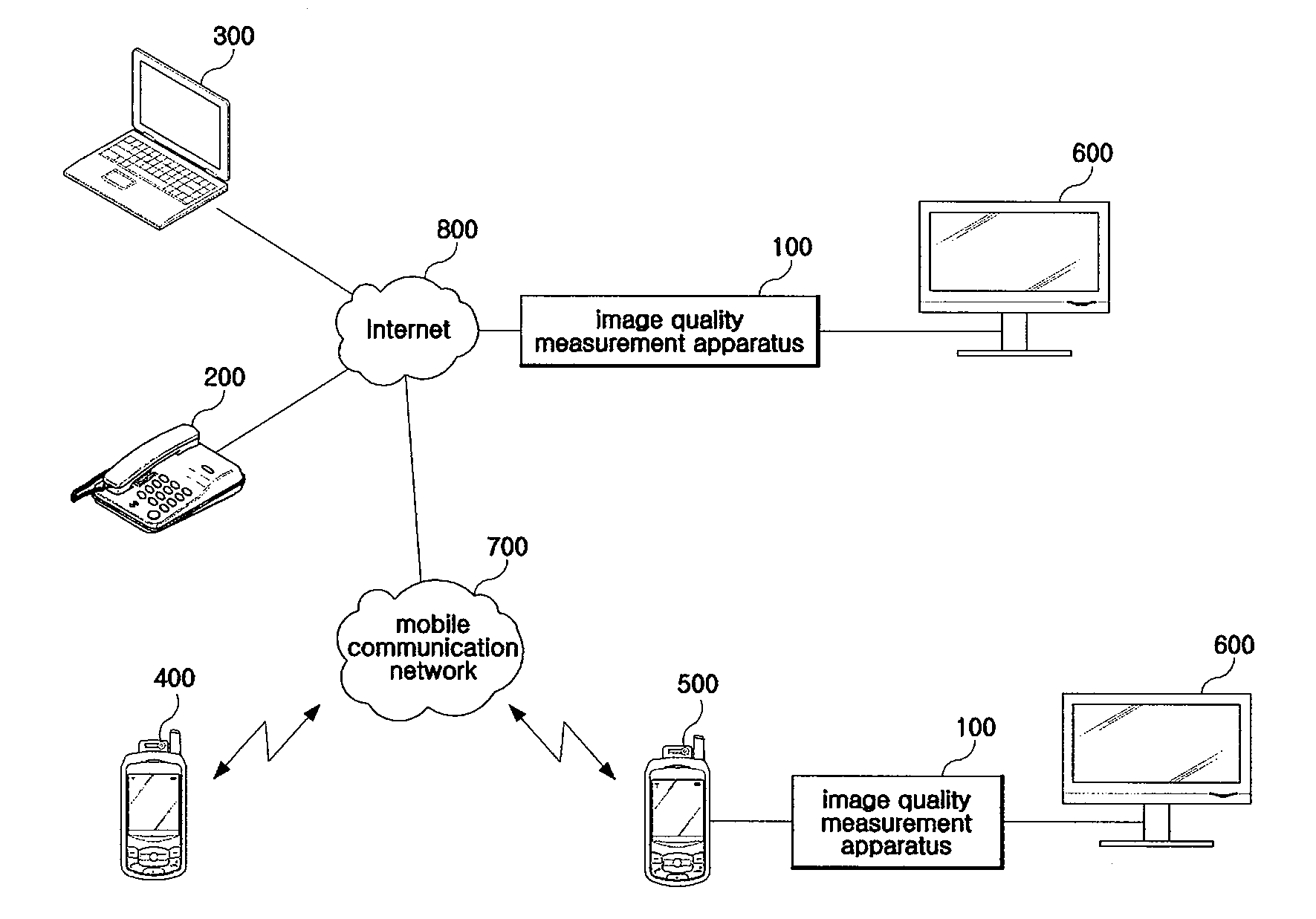 Apparatus and method for measuring quality of image received via communication network