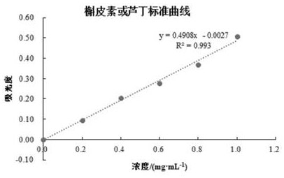 Use method of sargassum fusiforme oligosaccharide