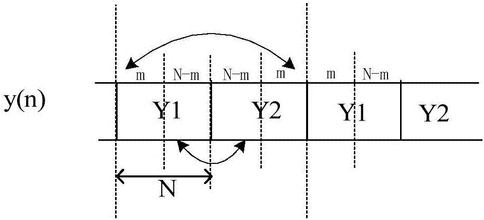 Cyclically symmetrical preamble signal sending system and method, and cyclically symmetrical permeable signal receiving system and method