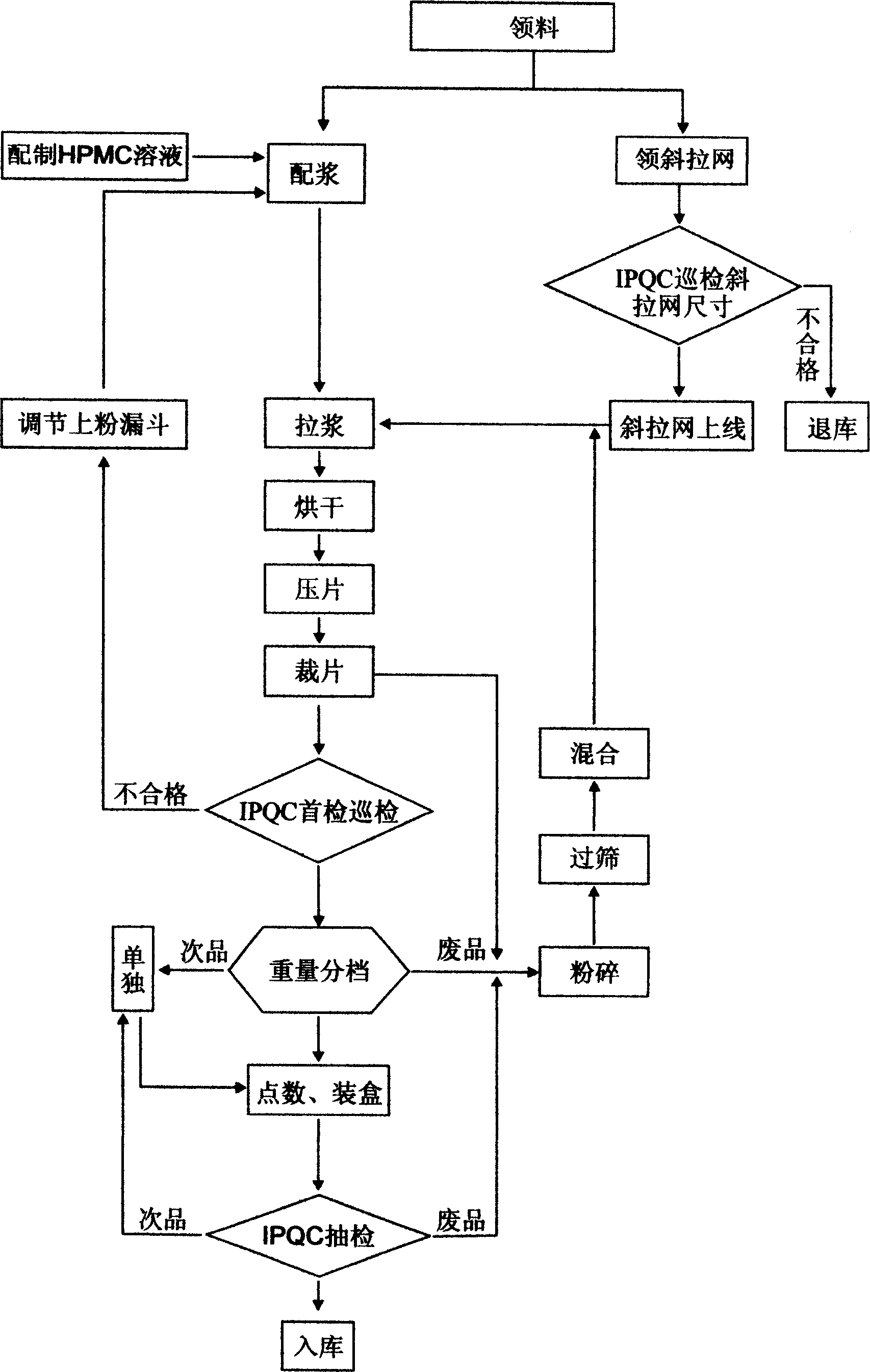 Nickel-hydrogen-cell wet net-cutting-pulling negative electrode and preparing technology