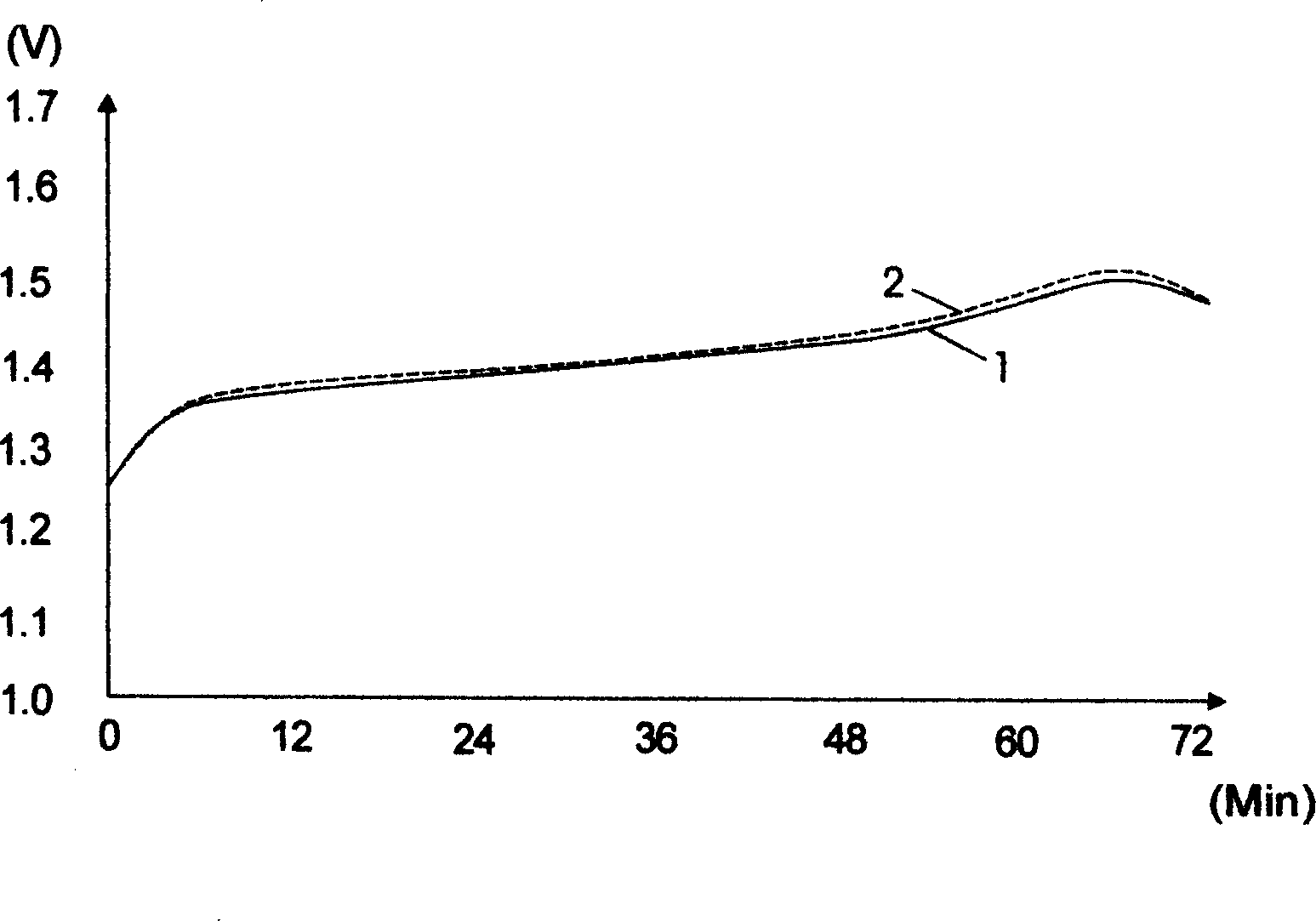 Nickel-hydrogen-cell wet net-cutting-pulling negative electrode and preparing technology