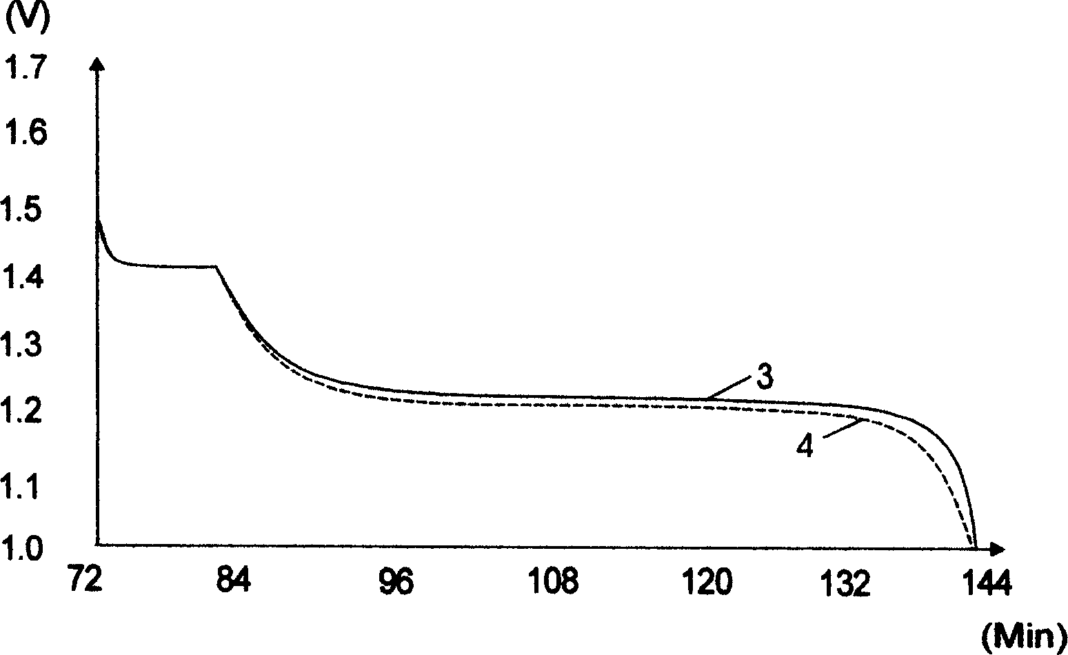 Nickel-hydrogen-cell wet net-cutting-pulling negative electrode and preparing technology