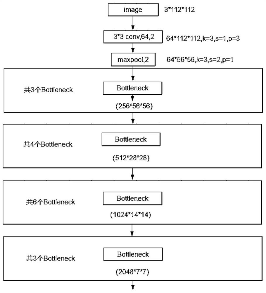 Cross-age face recognition method based on feature fusion