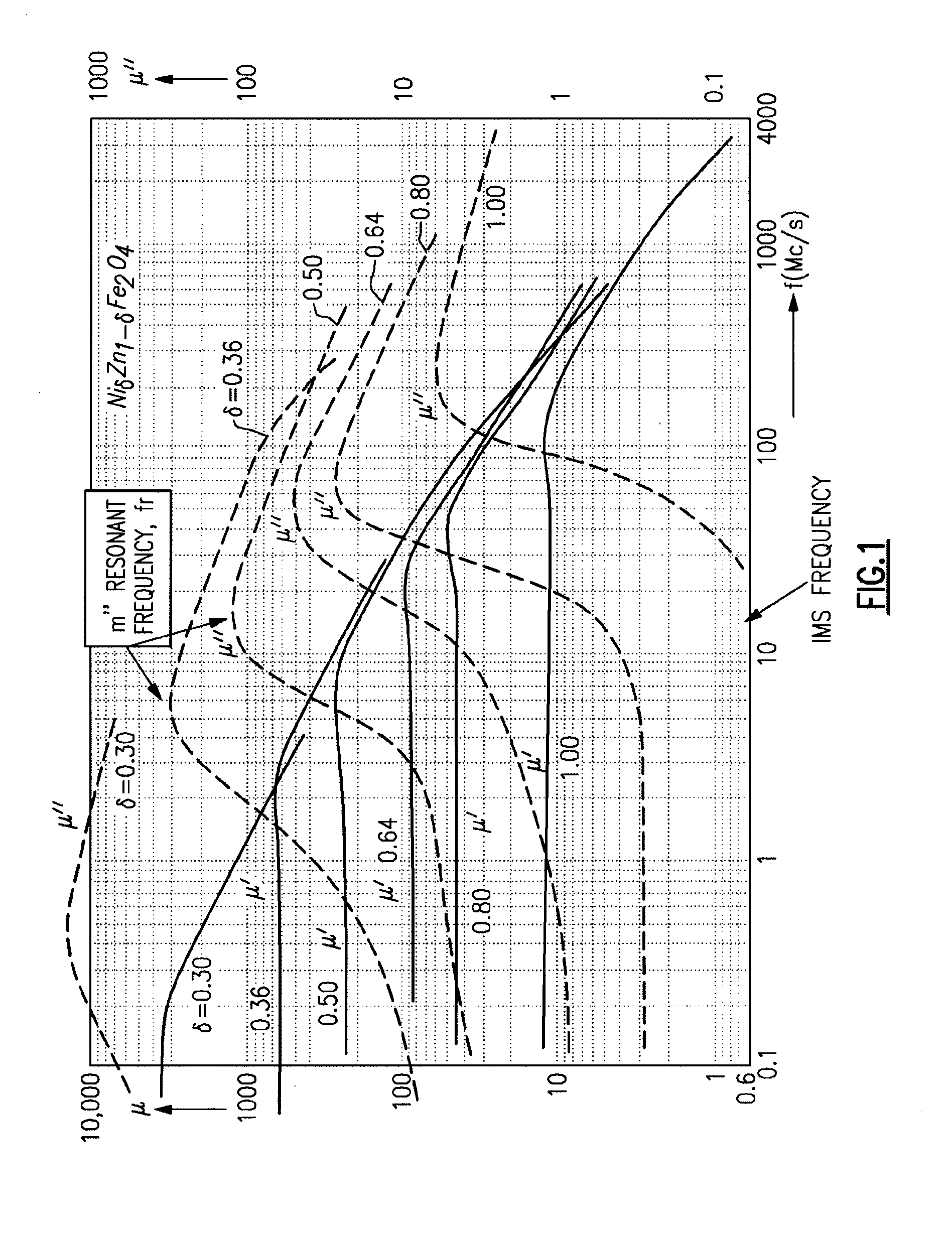 Compositions and materials for electronic applications