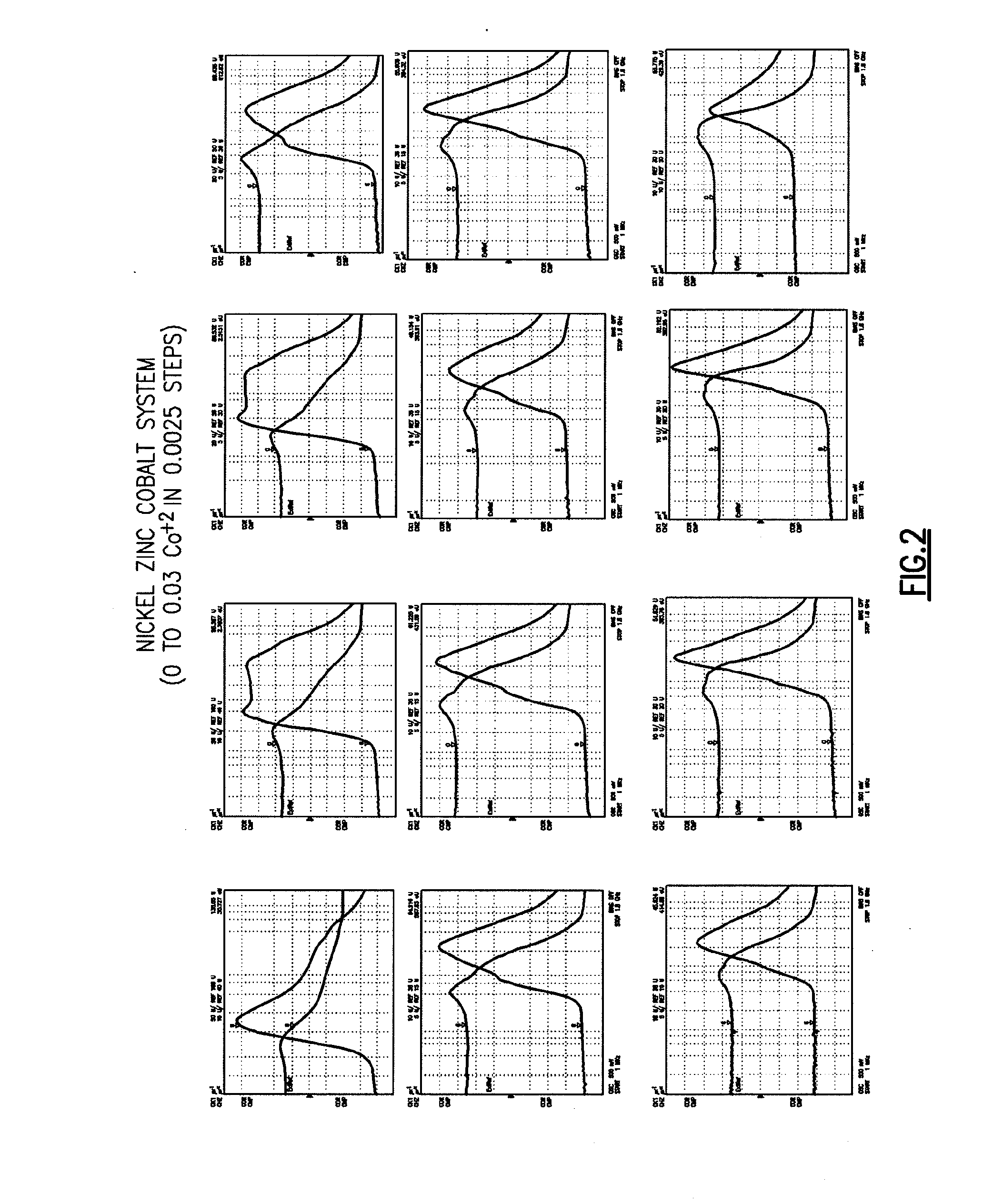 Compositions and materials for electronic applications