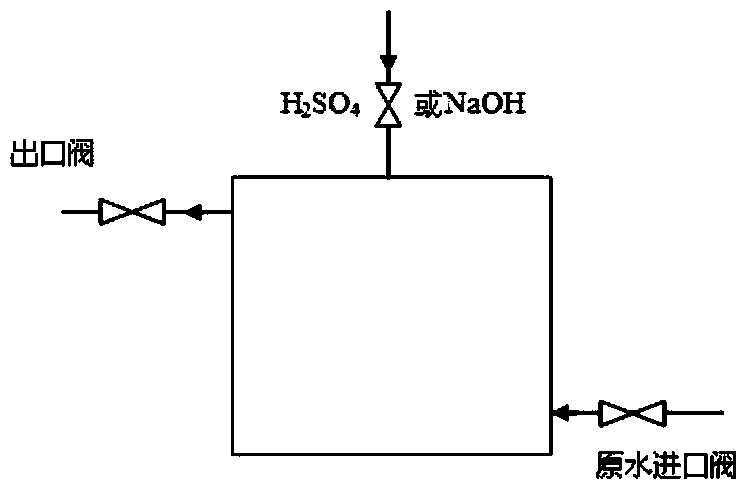 Method for pretreating thiram pesticide wastewater by using electrochemistry