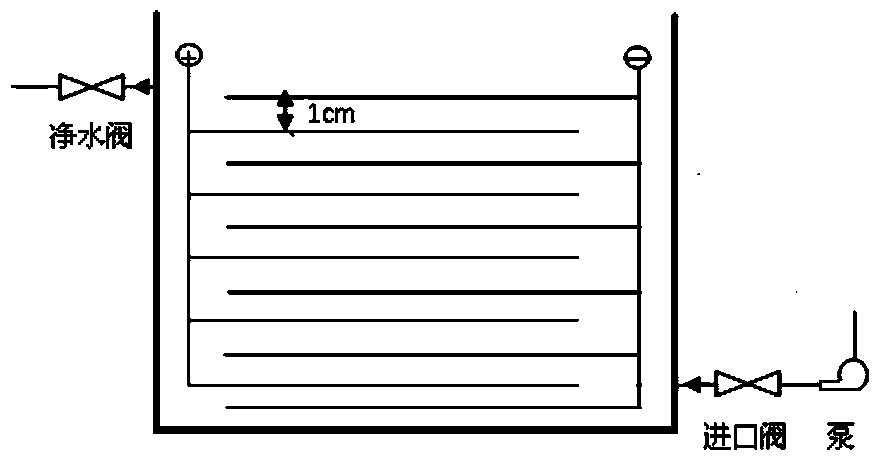 Method for pretreating thiram pesticide wastewater by using electrochemistry