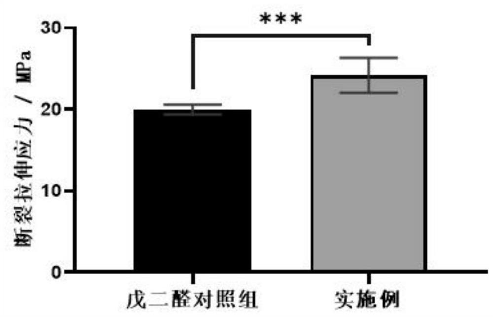 Biovalve crosslinking method for improving mechanical and anticoagulation properties