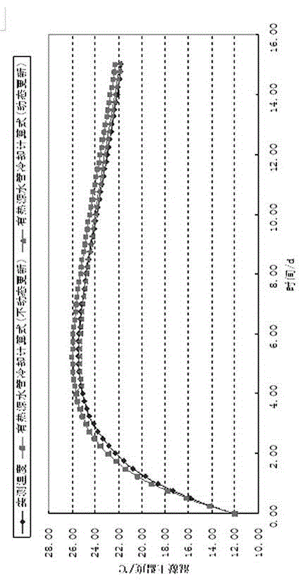 Fast forecasting method for initial water cooling temperature field for concrete dam