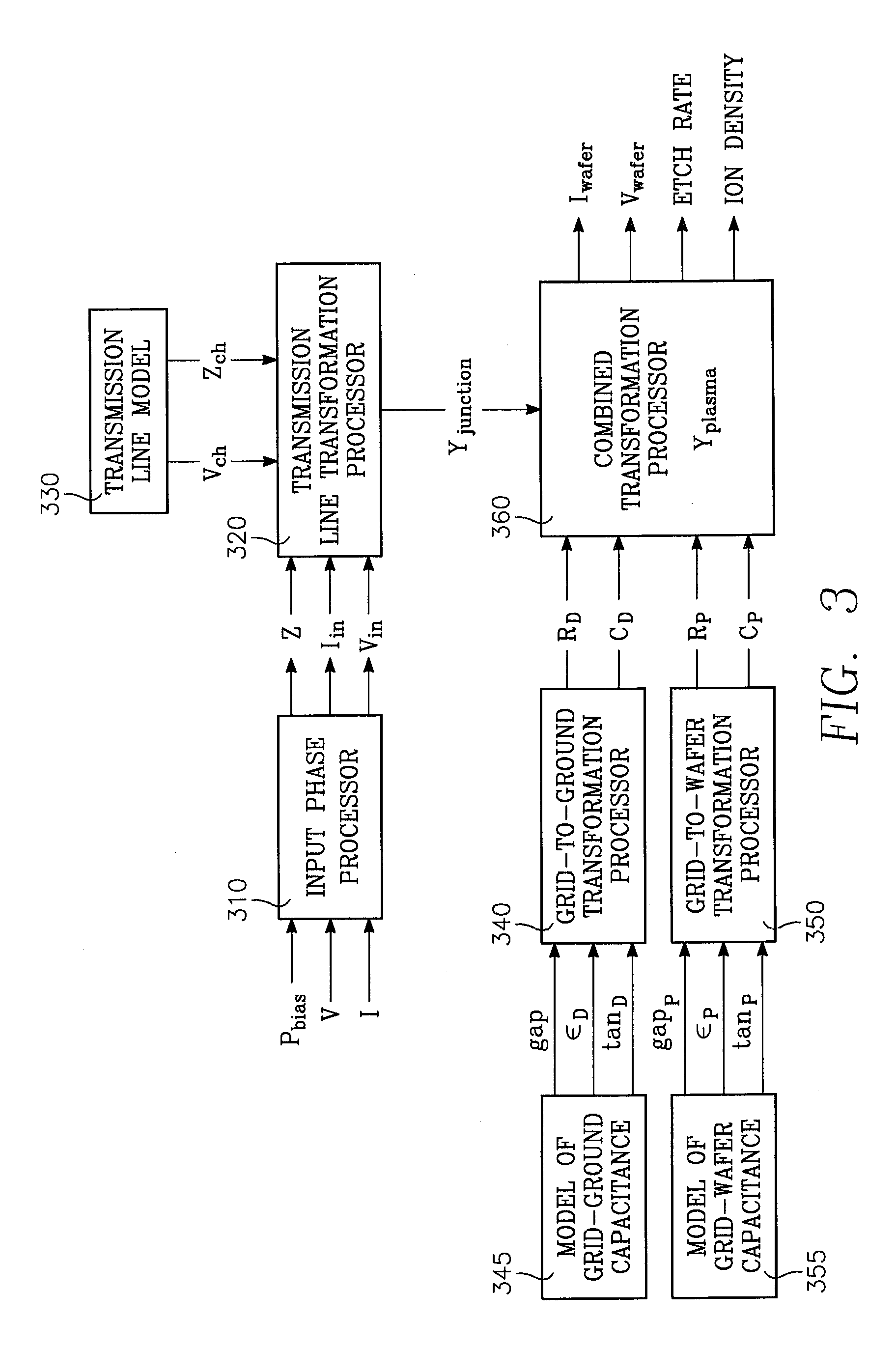 Method of controlling a chamber based upon predetermined concurrent behavoir of selected plasma parameters as a function of selected chamber paramenters