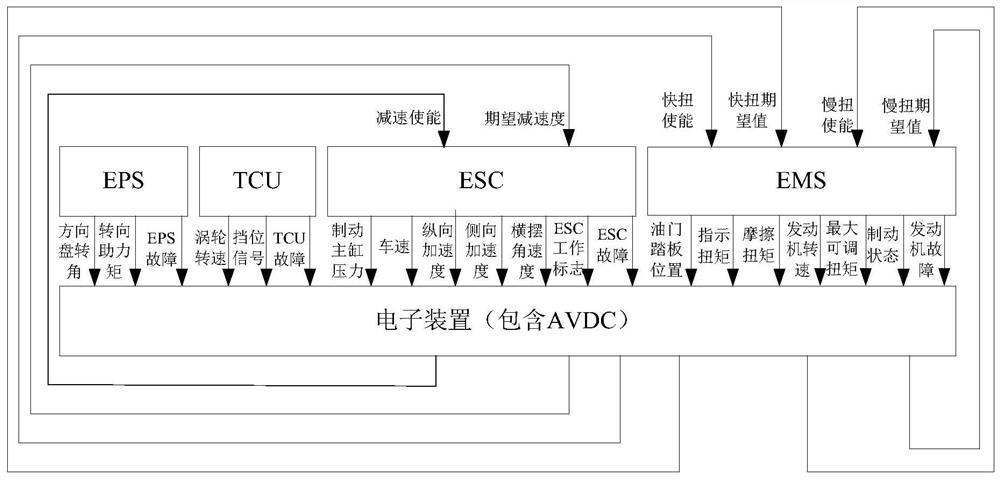A kind of adaptive vehicle curve auxiliary control method, device, computer equipment and storage medium
