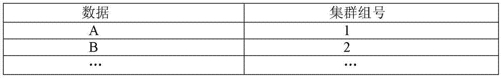 Routing method and device of cluster-cross service