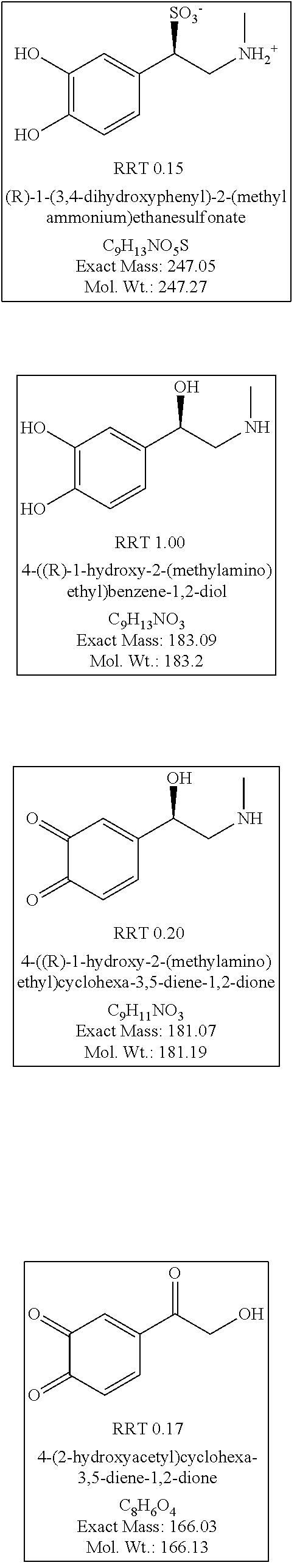 Stable injectable pharmaceutical composition of epinephrine or salts thereof