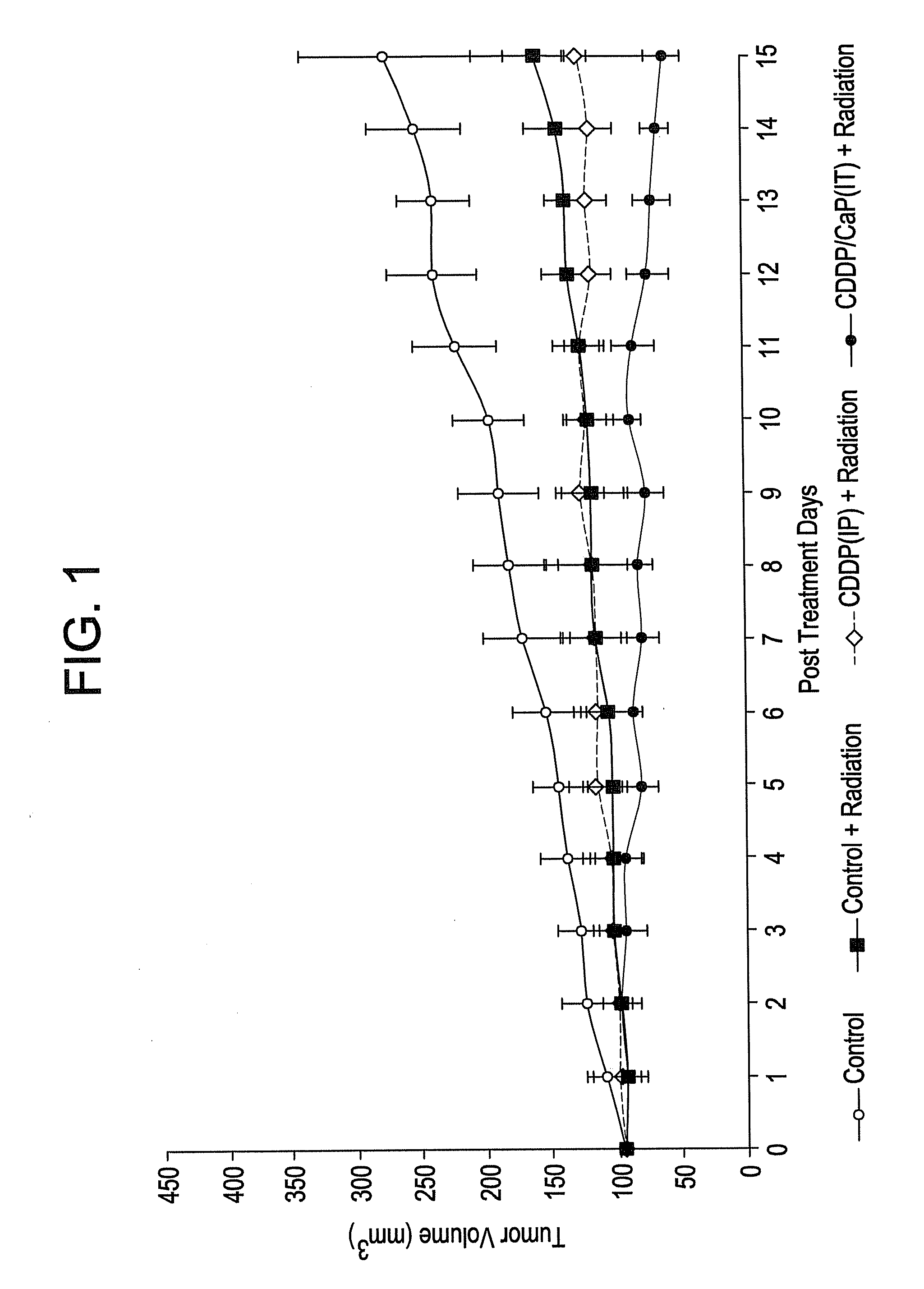 Targeted active agent delivery system based on calcium phosphate nanoparticles