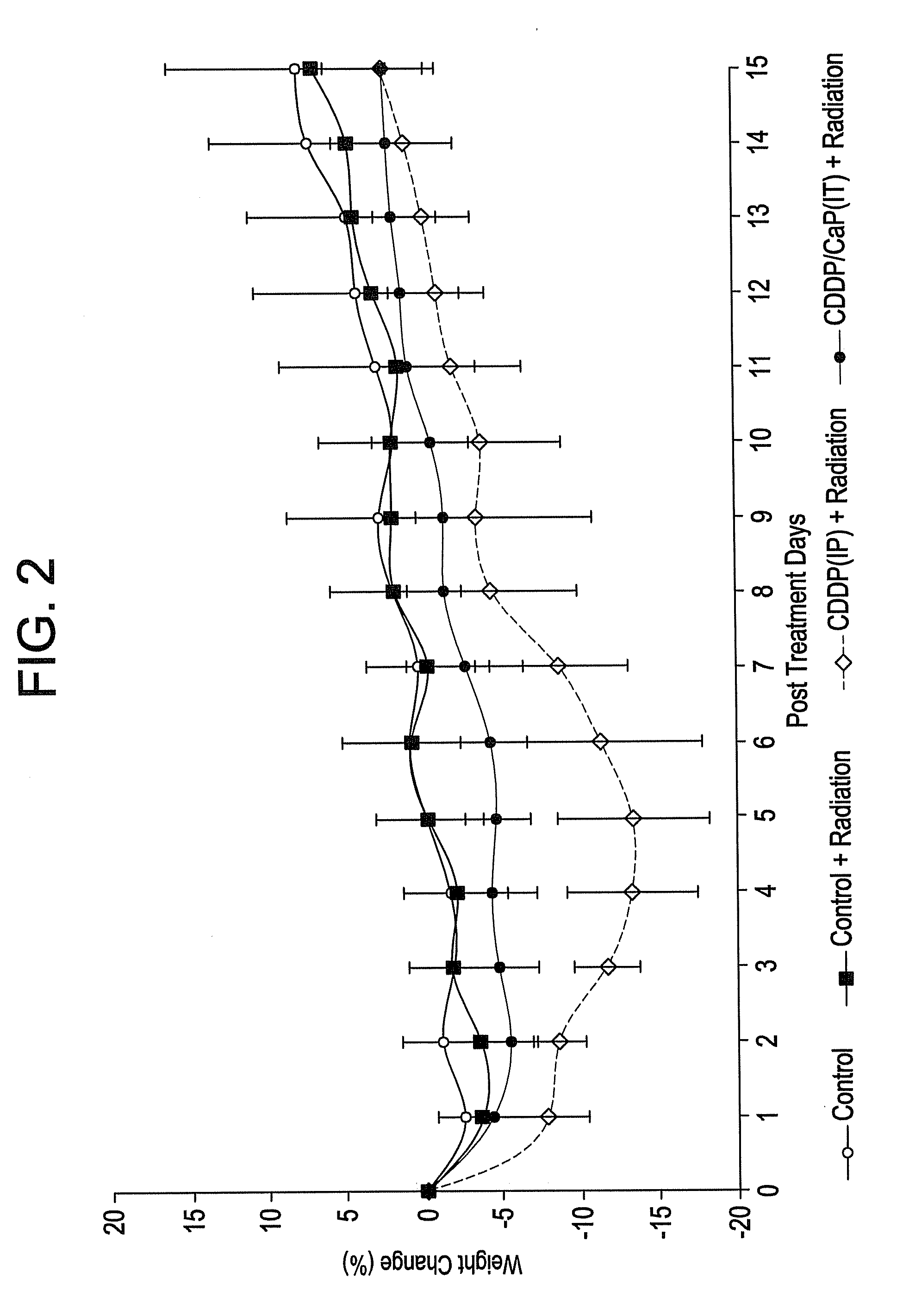 Targeted active agent delivery system based on calcium phosphate nanoparticles