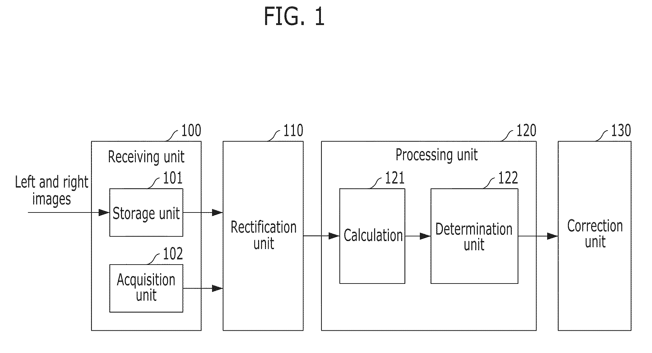 Apparatus and method for displaying 3D image in 3D image system