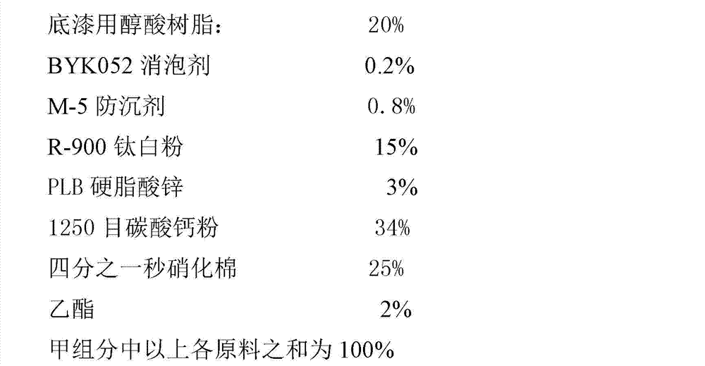 High-hardness white unsaturated polyester priming paint and preparation method thereof