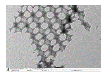 Method for preparation of three-dimensional ordered macroporous Ce-Zr material by using PMMA as template