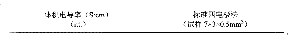 Method for preparing nylon 6/graphite oxide nanocomposite