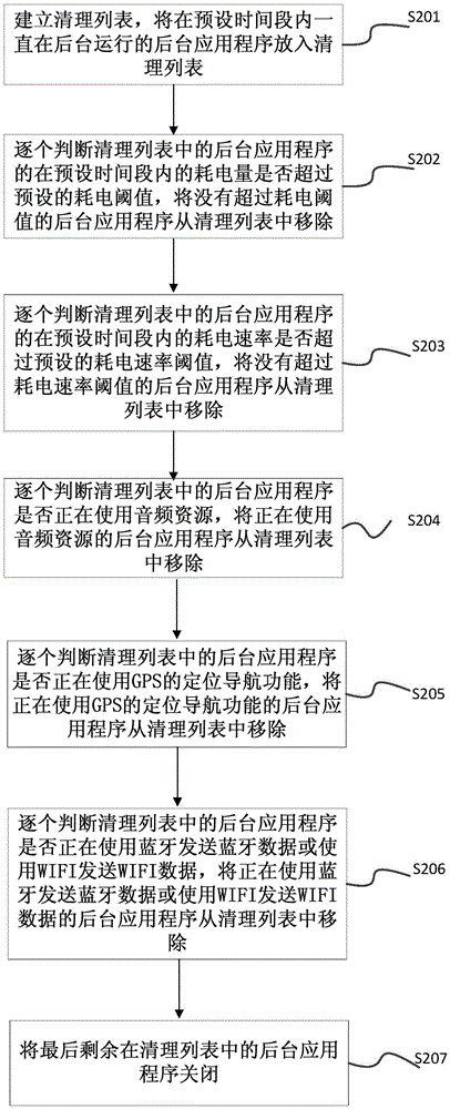 Method and apparatus for clearing background applications