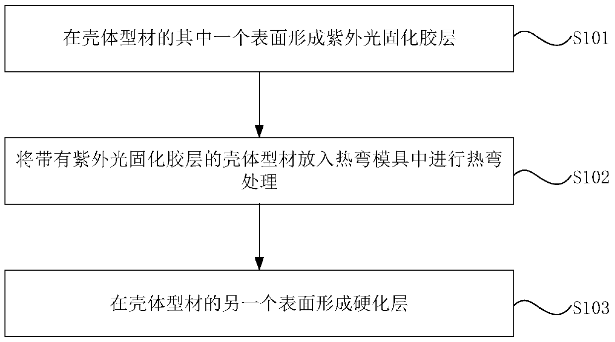 Electronic equipment, shell and surface processing method thereof