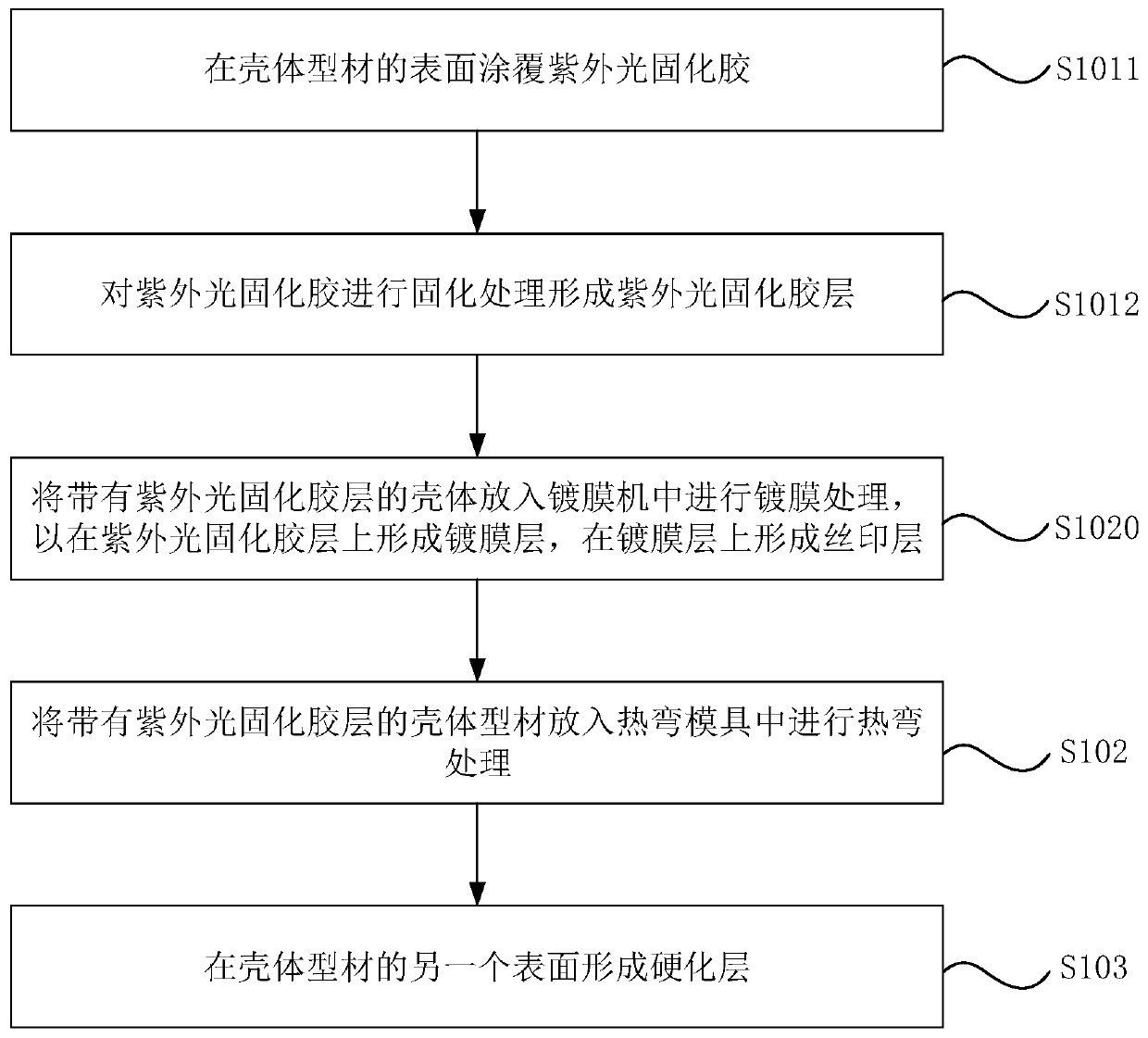 Electronic equipment, shell and surface processing method thereof